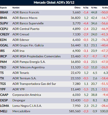 Fuente: Rava Online. Precios en