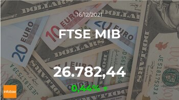 Cotización del FTSE MIB: el
