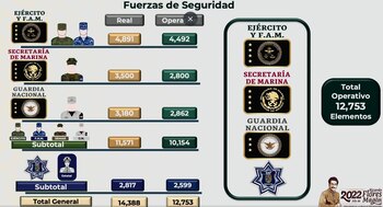 De acuerdo a información de