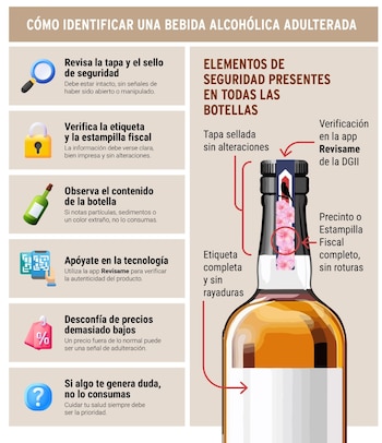O governo dominicano fornece orientações sobre como identificar a presença de bebidas alcoólicas (Imagem do Ministério da Indústria, Comércio e Mipymes).