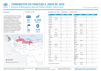 Infografía de OCHA sobre terremotos en Venezuela: cifras clave de equipos de búsqueda y rescate, lista de países, personal, perros, y mapa de estados afectados