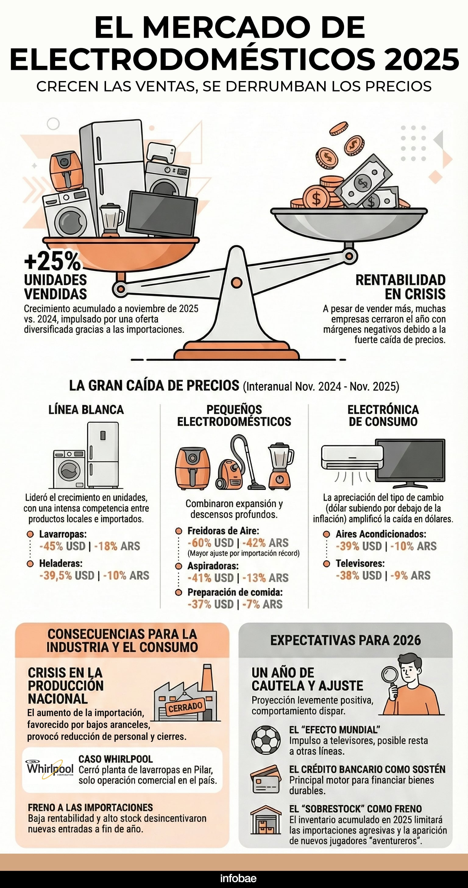 Crédito: InfografíaIA.