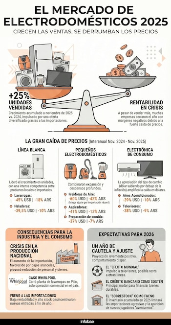 Crédito: InfografíaIA.