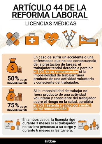 Qué dice el artículo 44