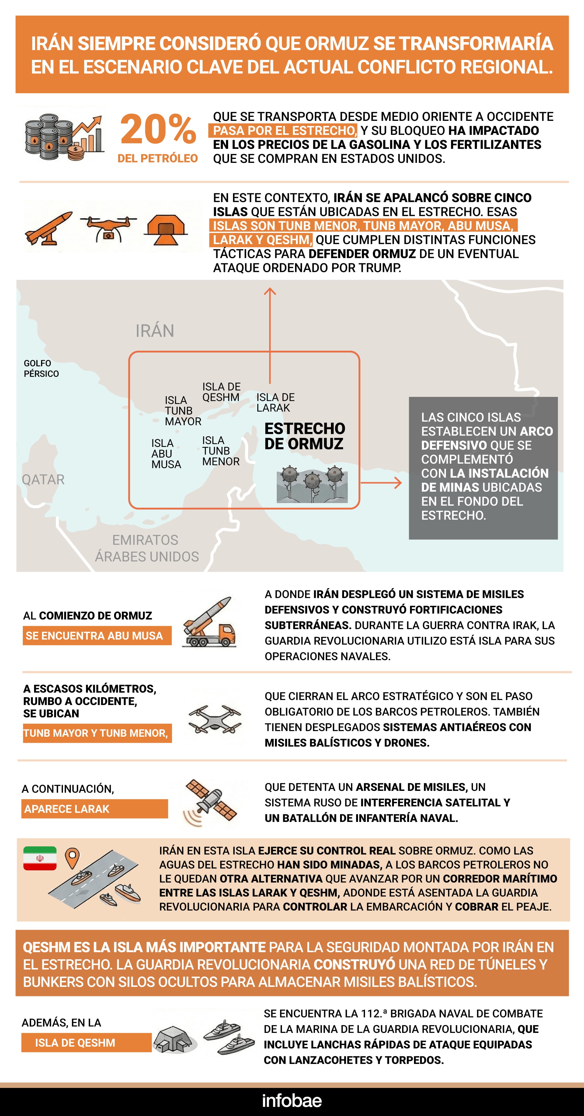 Estrecho de Ormuz, un paso clave de la economía global que está en manos de Irán