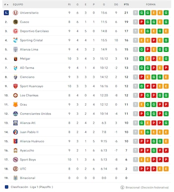 Tabla del Torneo Clausura tras