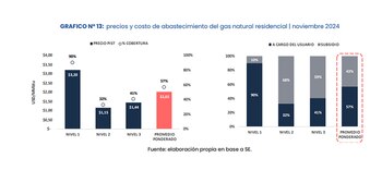 Observatorio de Tarifas y Subsidios IIEP