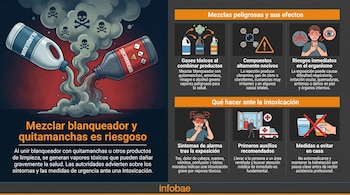 Infografía con ilustraciones de botellas de blanqueador y quitamanchas, humo tóxico con calaveras, iconos sobre efectos en la salud y primeros auxilios.