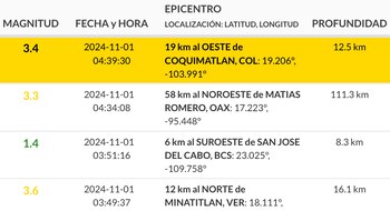 sismo