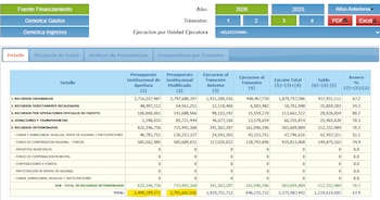 TRANSPARENCIA. El Portal de transparencia Estándar del GORE de Junín muestra los mismos datos registrados por el MEF.