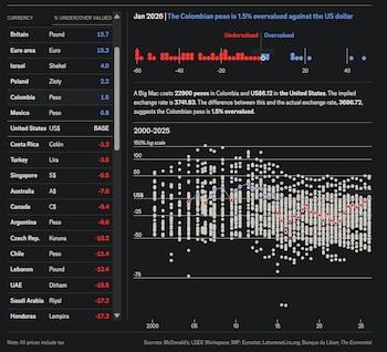 El precio de una Big