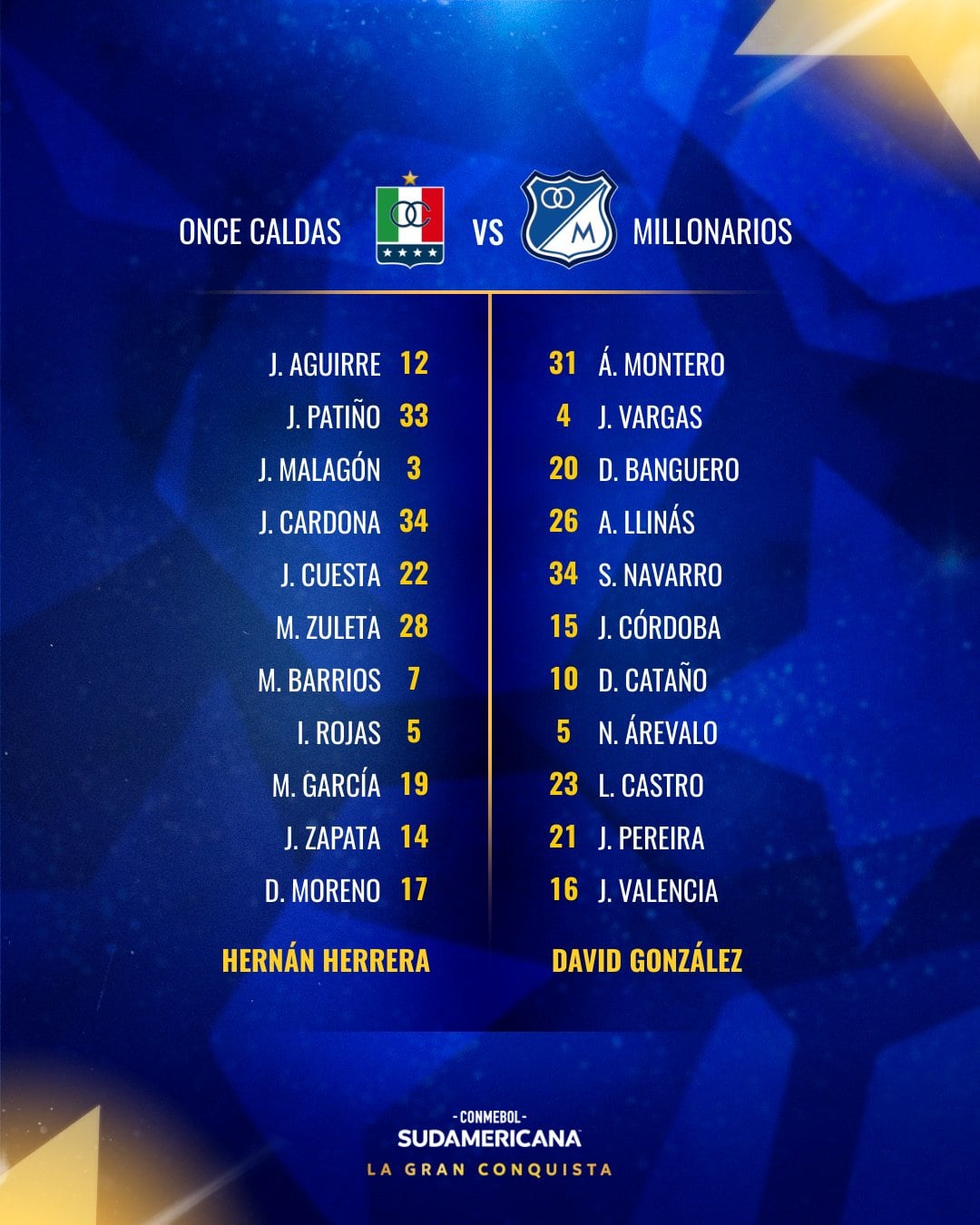 Formaciones de Once Caldas y Millonarios para la fase previa de la Copa Sudamericana - crédito Conmebol