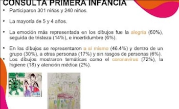 Consulta Infancias Encerradas 2 mexico 101020