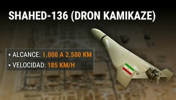 El Shahed 136 es el