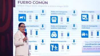 México tuvo 2.657 homicidios en