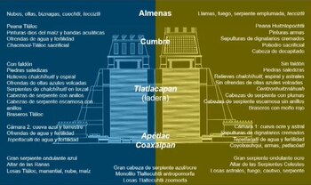 Simbolismo dual del Templo (Foto:
