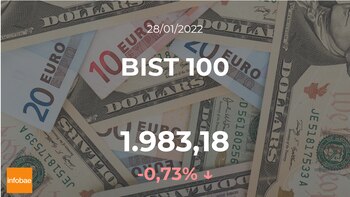 Cotización del BIST 100: el