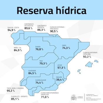 La reserva hídrica por cuencas,