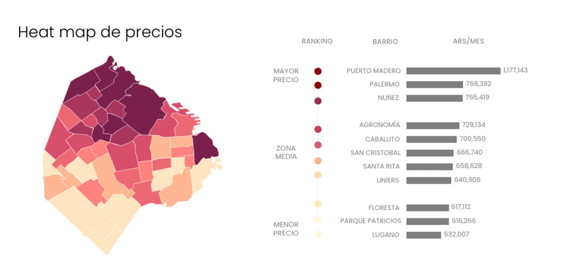 Mapa de precios de alquileres (Zonaprop)
