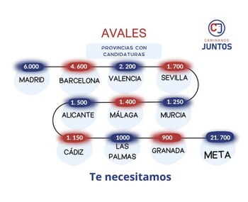 Las firmas que necesita el partido de Macarena Olona para concurrir a las generales del 23 de julio