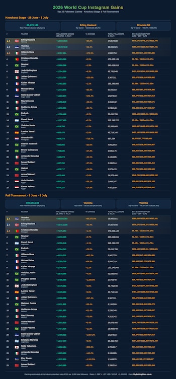 Todos los números del ranking