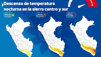 Los avisos meteorológicos son pronósticos