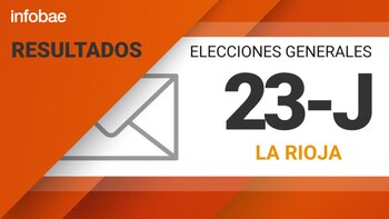 Resultados de las Elecciones Generales