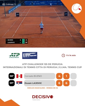 Gonzalo Bueno cayó en poco más de una hora ante el serbio Dusan Lajovic. Crédito: X DECISIVO.