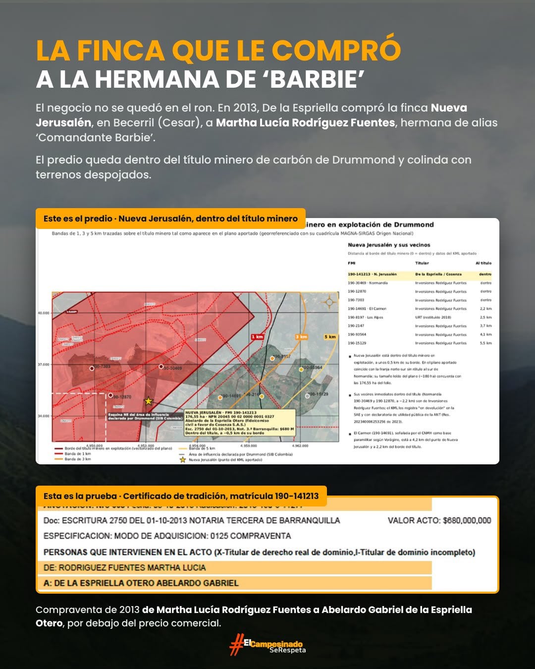Cepeda expuso presuntos vínculos comerciales relacionados con la finca Nueva Jerusalén y la empresa Dominio De la Espriella, en la que, según los documentos presentados, hubo aportes de capital del entorno familiar y societario de Rodríguez Fuentes. - crédito @IvanCepedaCast/X