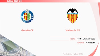 Getafe - Valencia: Hora y