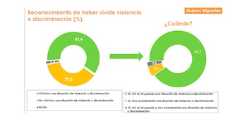 (Asociación Ciudadana por los Derechos
