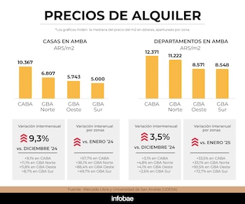 Fuente: Mercado Libre Inmuebles y