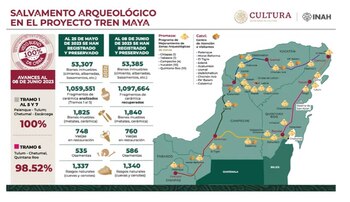 El INAH presentó avances en