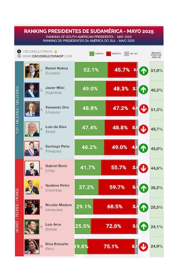 La imagen positiva de 10