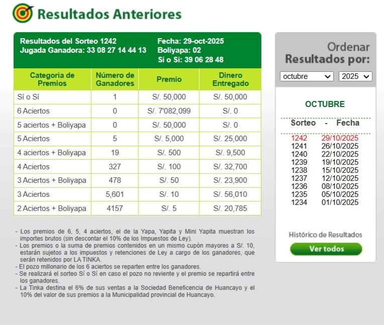 La Tinka EN VIVO: resultados, jugada ganadora y pozo millonario del sorteo del 22 de octubre del 2025. Infobae Perú / Captura TV - Magaly TV La Firme