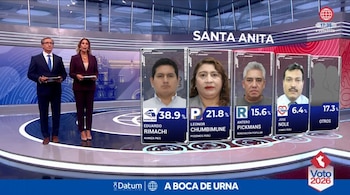 Dos presentadores en un estudio de televisión junto a un gráfico con fotos y resultados porcentuales de cuatro candidatos en Santa Anita