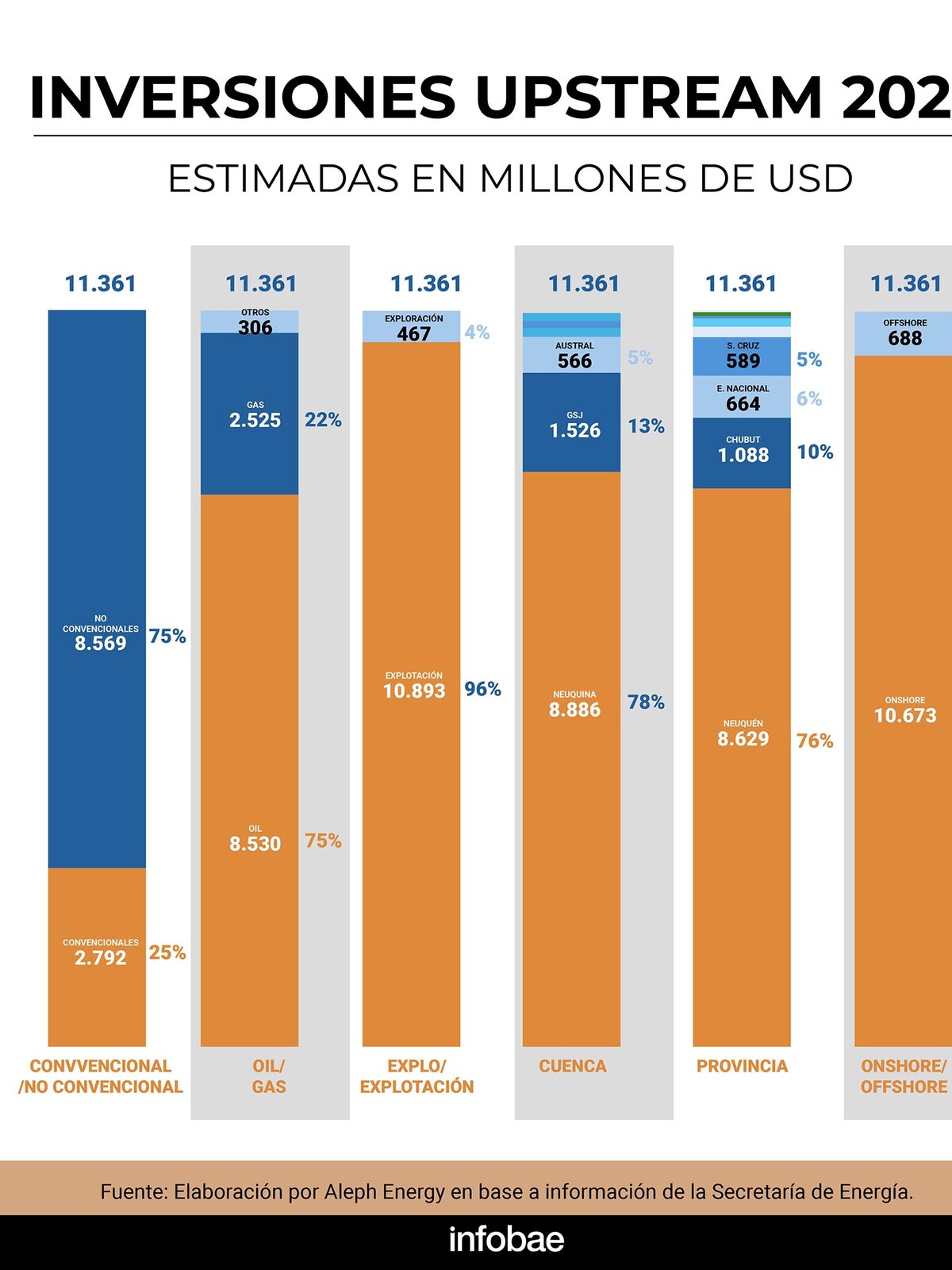 graficos