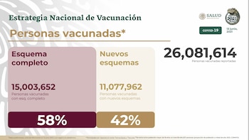 El 29% de la población