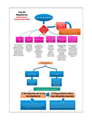 Fuente: Propietarios Unidos de Argentina