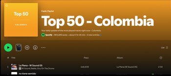 Más del 60% del Top