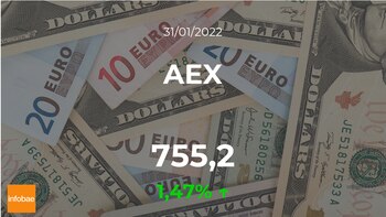 Cotización del AEX del 31