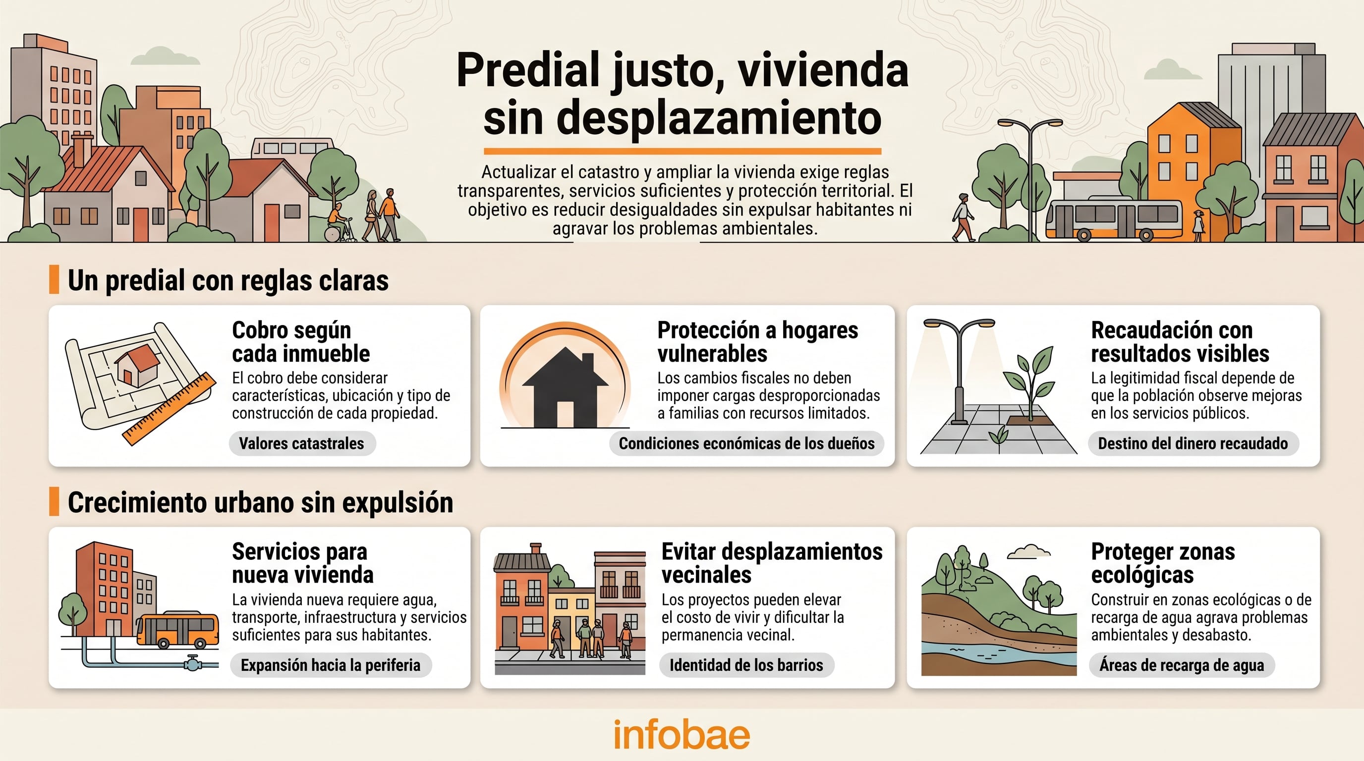 La presión inmobiliaria amenaza con encarecer la vivienda y desplazar a habitantes de sus barrios en la Ciudad de México