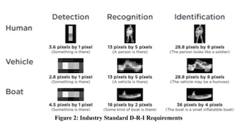 Con la creación de un