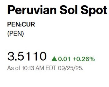 Así abrió el dólar hoy.