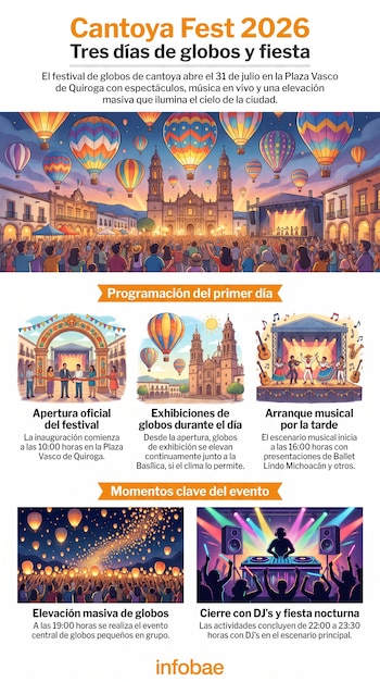 Infografía del Cantoya Fest 2026 con ilustraciones de globos aerostáticos sobre una ciudad, escenarios musicales, DJs y personas en un festival.