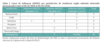 El Boletín Epidemiológico Nacional confirmó