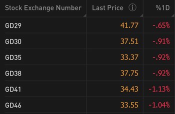 Los bonos con ley extranjera