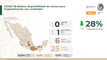 Cifras de ocupación de camas