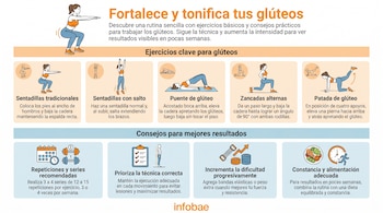 Infografía ilustrada con una mujer haciendo sentadillas y otras cinco figuras que demuestran ejercicios para glúteos, además de secciones con consejos.