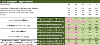 Análisis de la Bolsa de